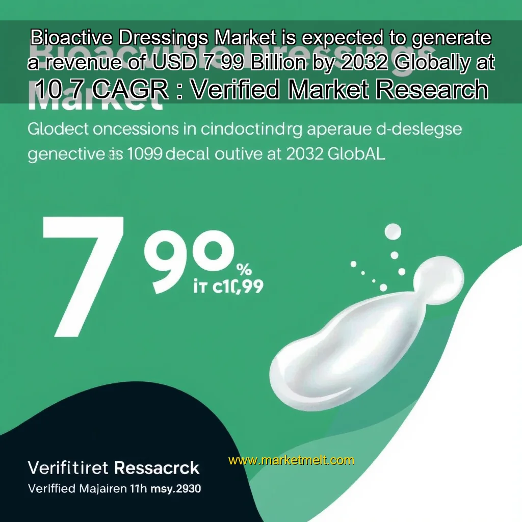 Read more about the article Bioactive Dressings Market is expected to generate a revenue of USD 7  99 Billion by 2032  Globally  at 10  7  CAGR : Verified Market Research